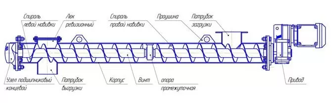 Питатель винтовой Питатель винтовой