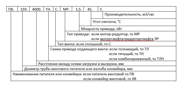Пример условного обозначения винтового питателя Пример условного обозначения винтового питателя
